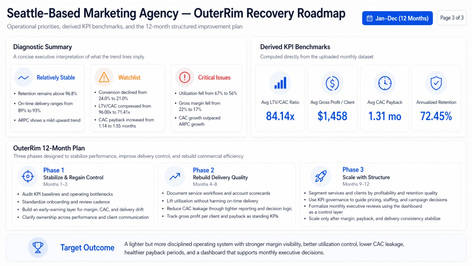 Dashboard Page 3: Diagnostic Summary & 12-Month Roadmap