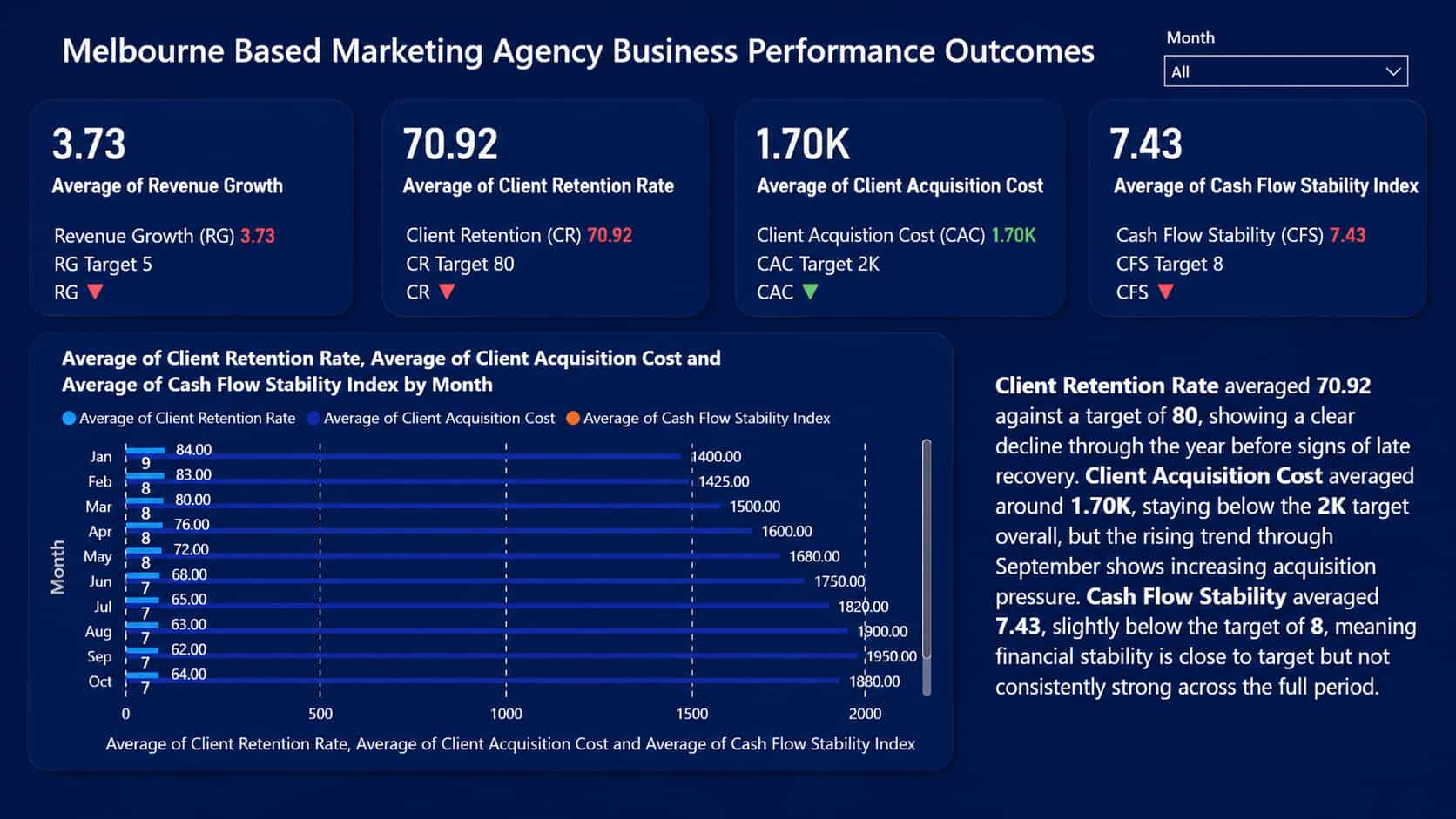Melbourne-Based-Marketing-Agency-Employee-Performance-Analysis-Dashboard
